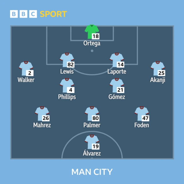 Man City