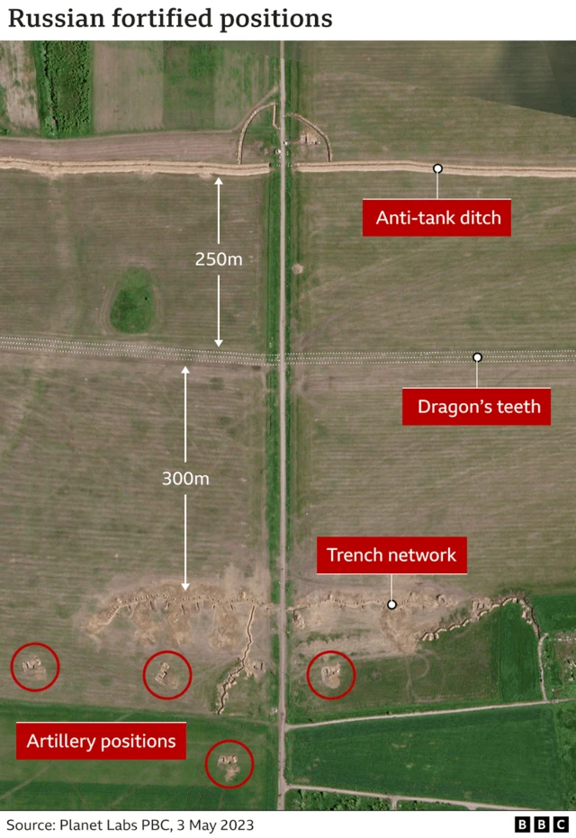 Tomak's defence lines