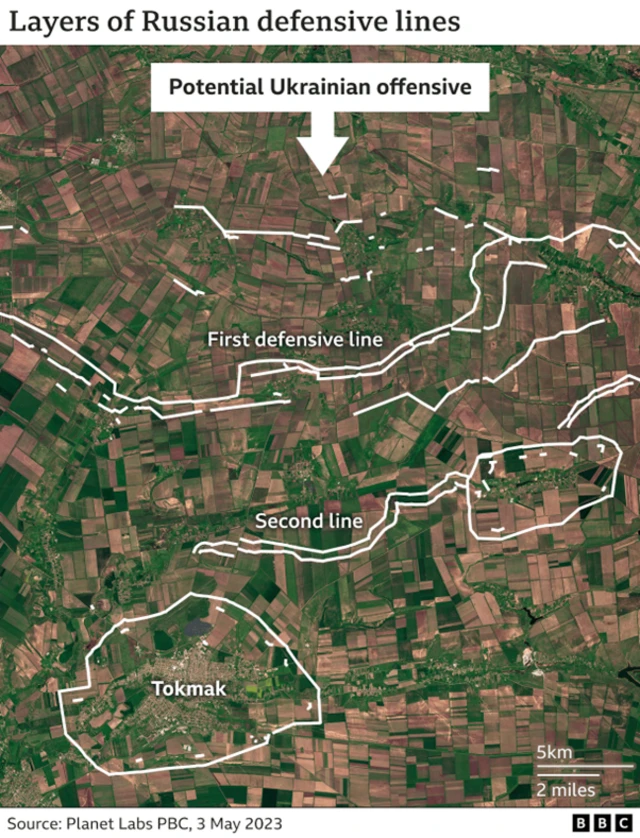 Map showing Russian defensive lines
