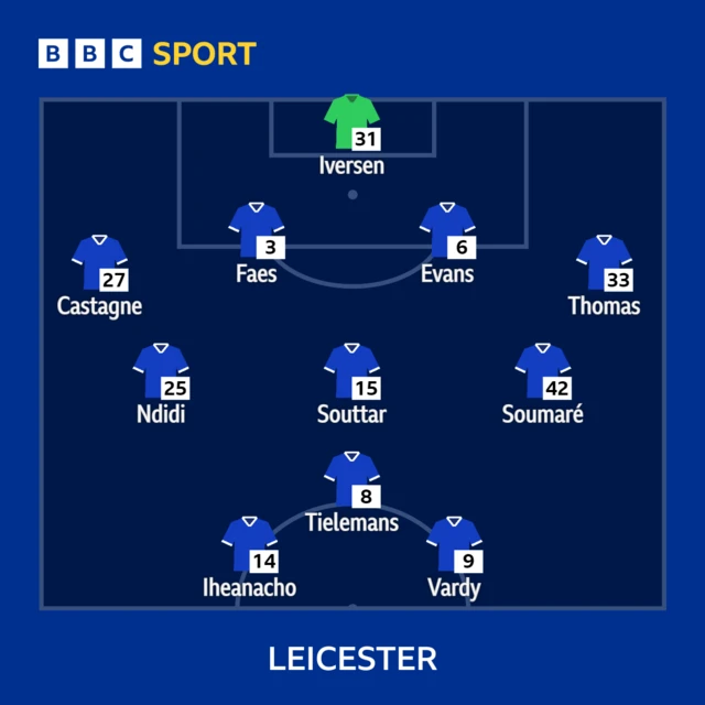 Newcastle v Leicester