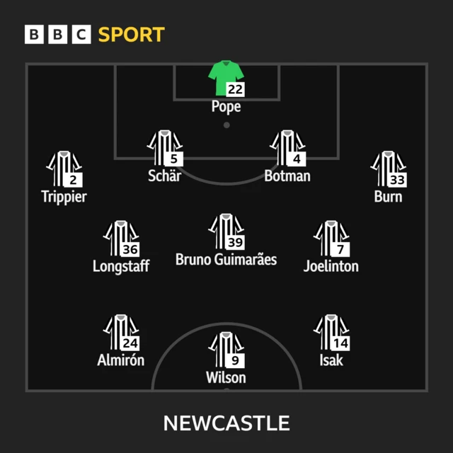 Newcastle v Leicester