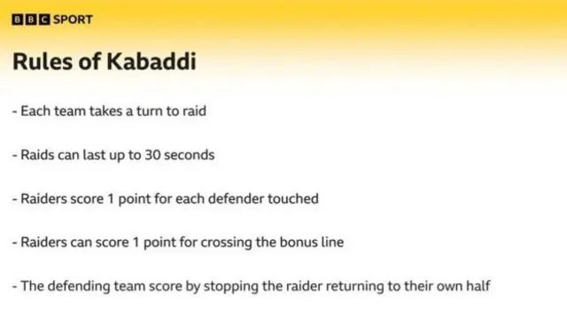 Rules of kabaddi graphic