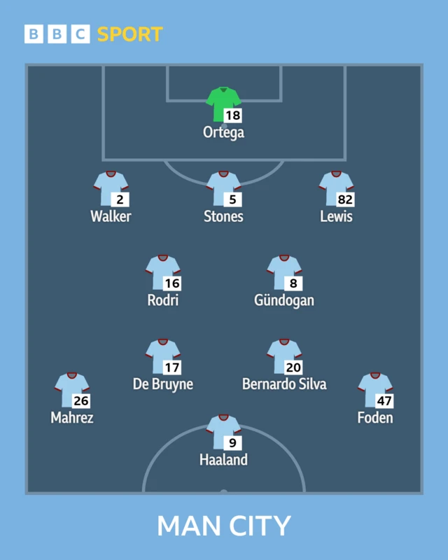 Man City XI