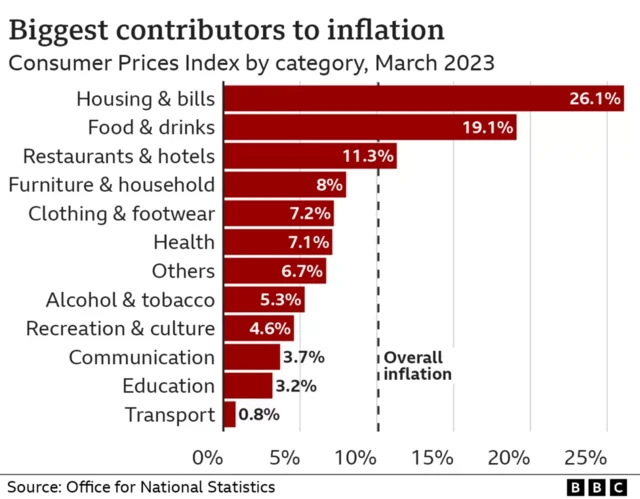 Inflation graphic