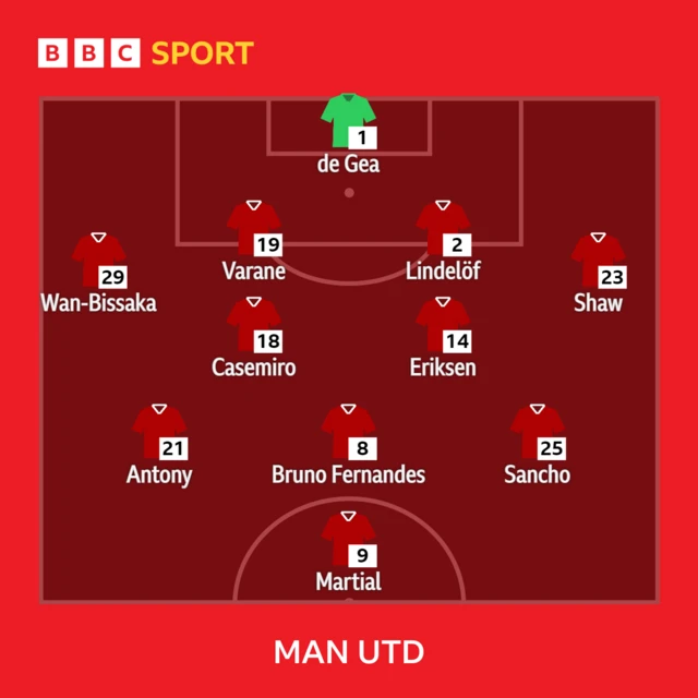 Man Utd XI