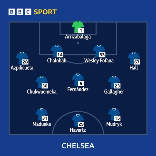 Chelsea XI