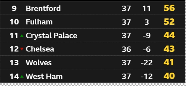 Table