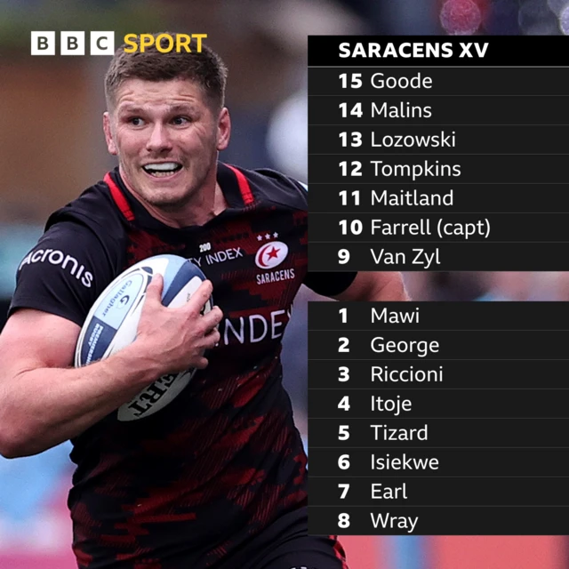 Saracens XV for Premiership final