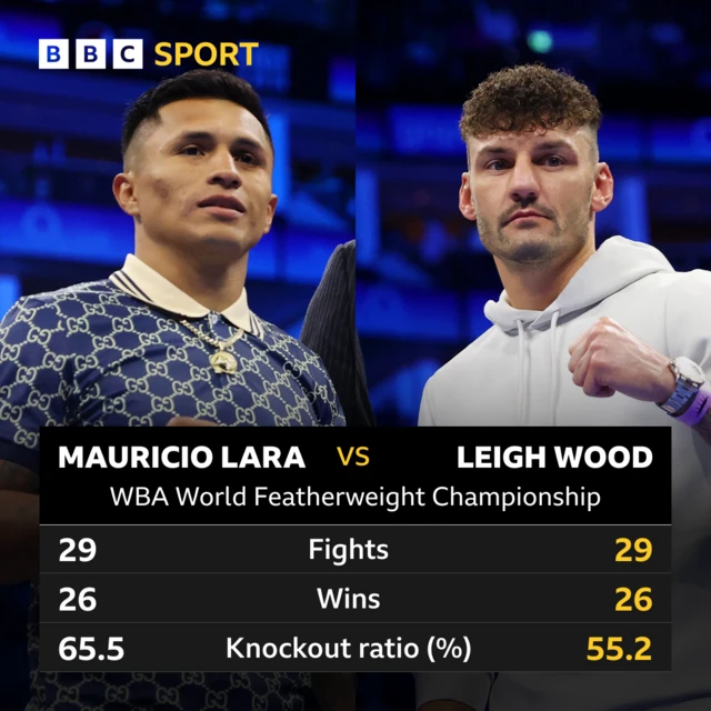 Mauricio Lara v Leigh Wood