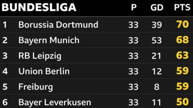 Bundesliga