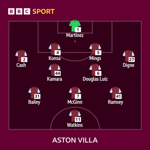 Aston Villa