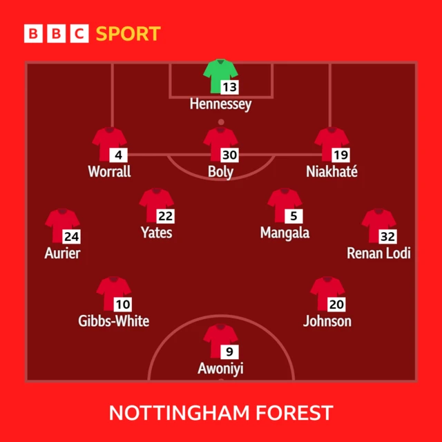 Nottingham Forest XI to plat Crystal Palace