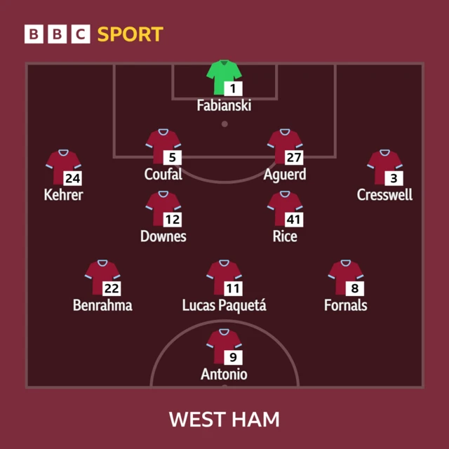 Leicester v West Ham