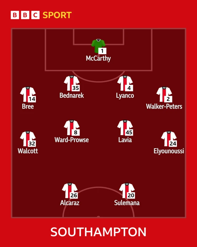 Southampton XI