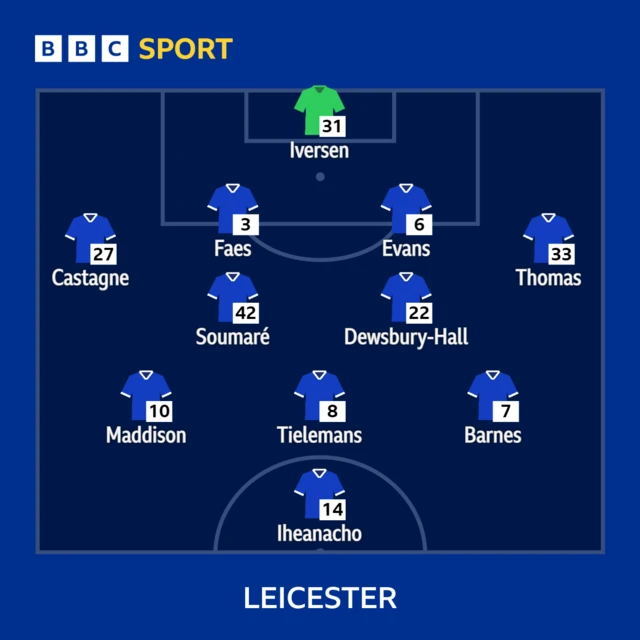 Leicester v West Ham