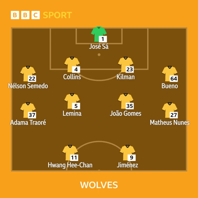 Wolves XI