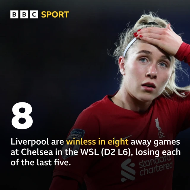 Liverpool's away WSL record at Chelsea