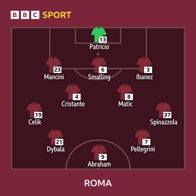 Roma XI