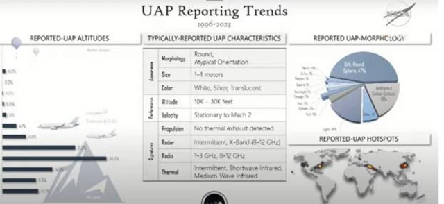 Nasa graphic of UAP sightings