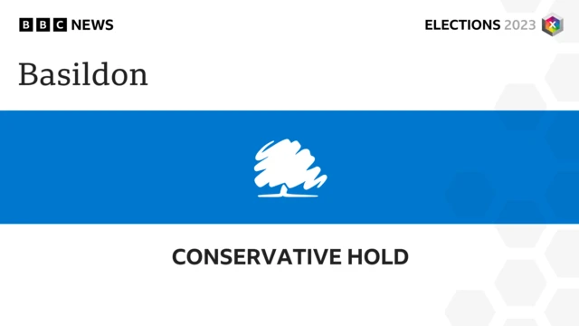 Basildon graphic