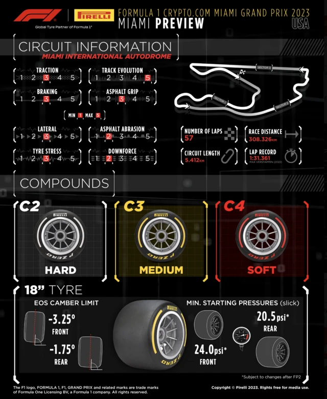 Tyres for Miami: C2 (hard), C3 (medium) and C4 (soft)