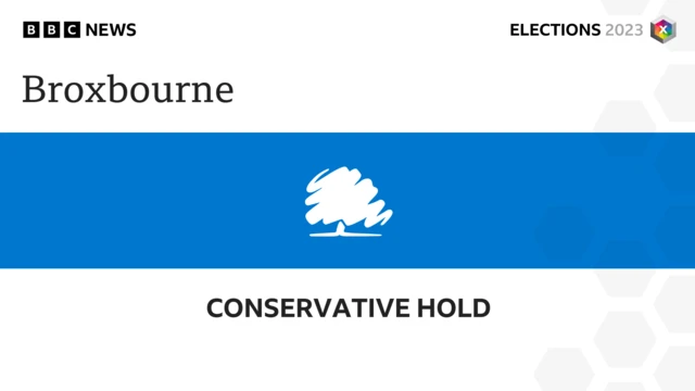 Broxbourne graphic