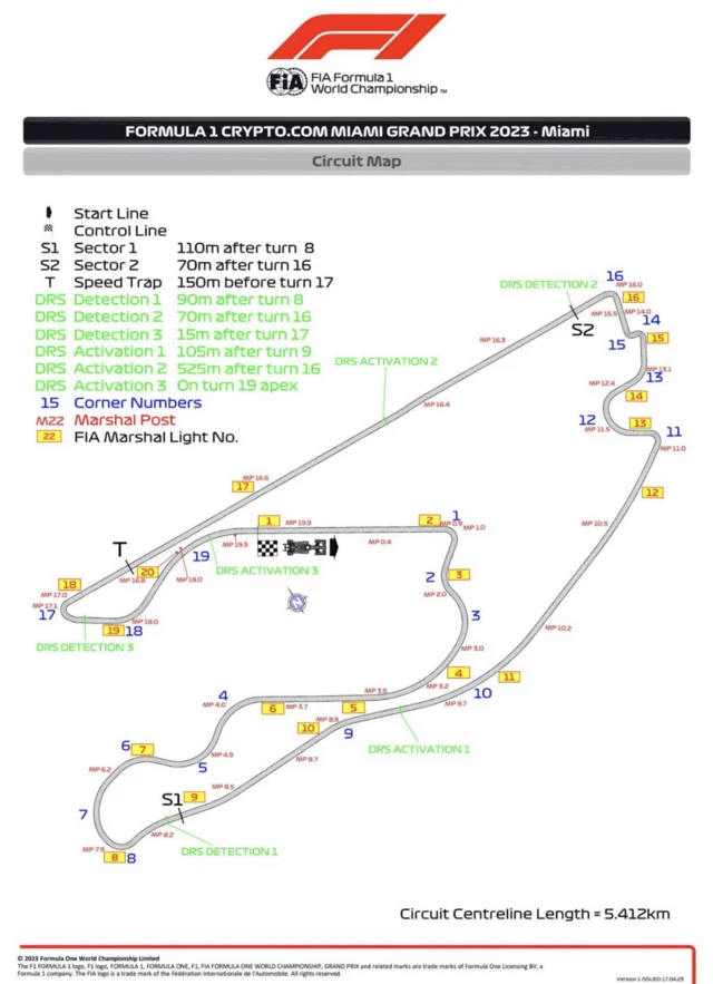 DRS zones