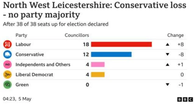 Election graphic