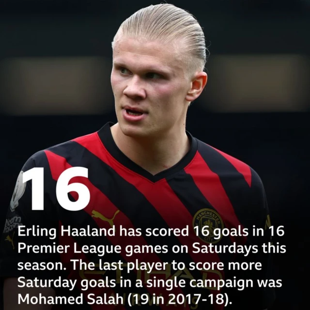 Erling Haaland