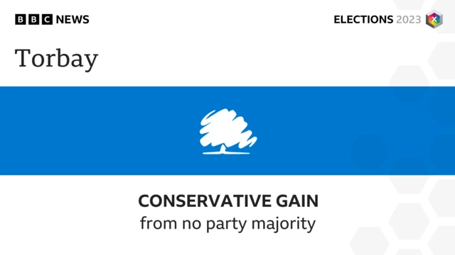 Conservatives win Torbay, Devon, from no overall control