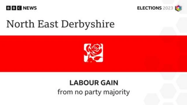 Election graphic