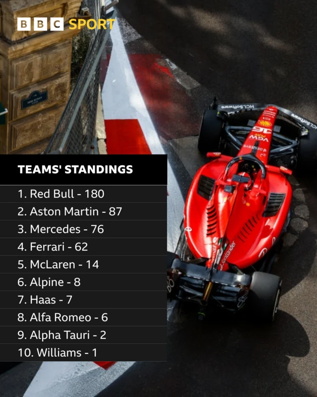 Teams' standings