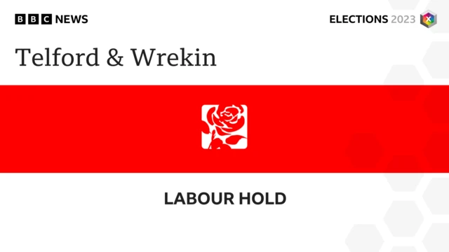 Telford & Wrekin