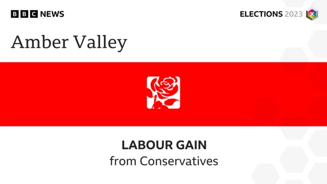 Amber Valley graphic