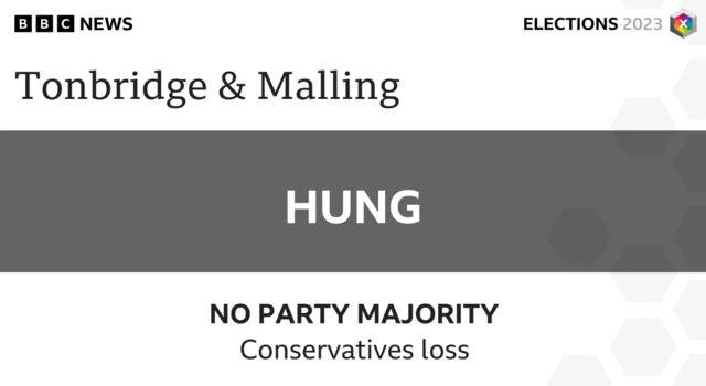 Tories lose Tonbridge & Malling Council