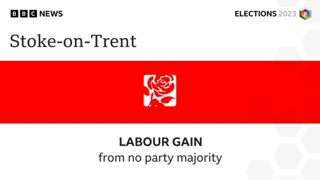 Stoke-on-Trent
