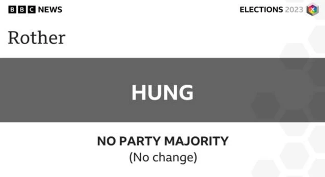 BBC graphic