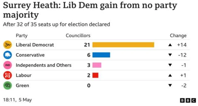 BBC graphic