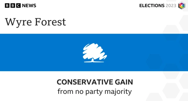 tories gain Wyre Forest Council