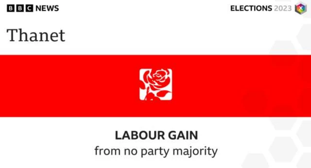 BBC graphic