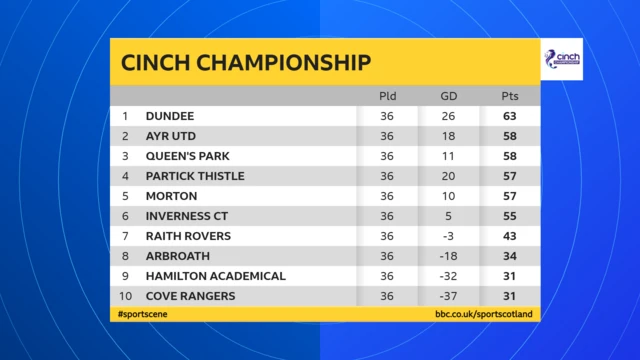 Champ table