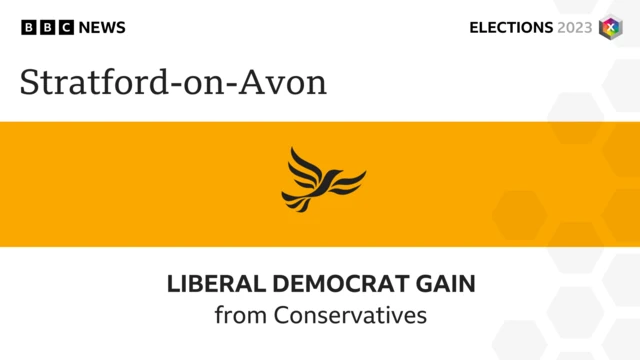 Lib Dem Gain from Conservatives in Stratford-on-Avon
