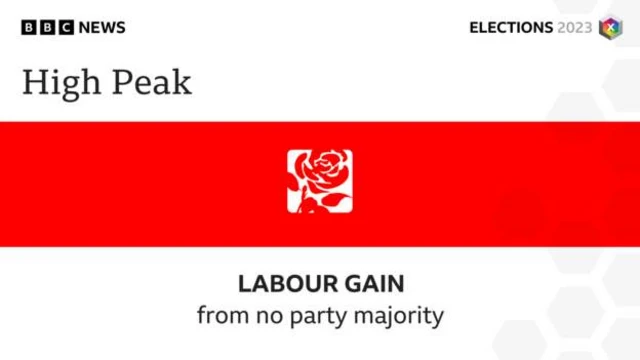 Election graphic