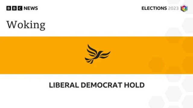Election graphic