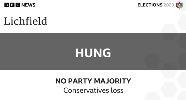 Tories lose control of Lichfield Council