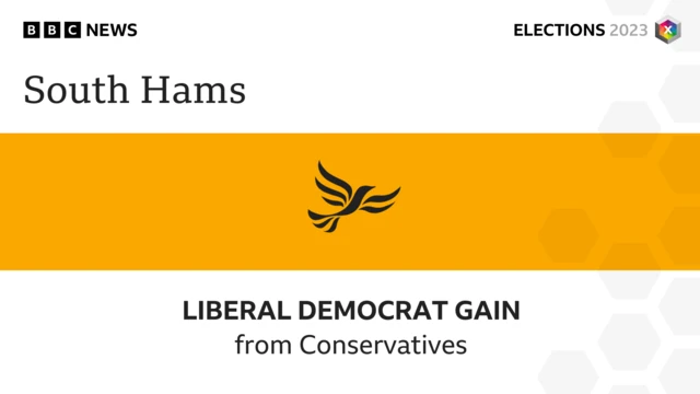 Lib Dems gain South Hams, Devon from the Conservatives