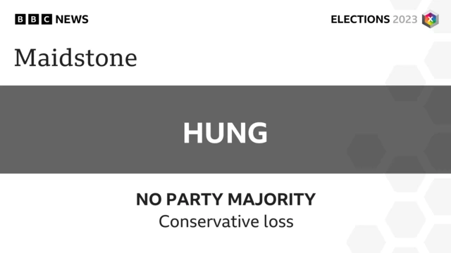 Conservatives lose control of Maidstone which has no overall majority