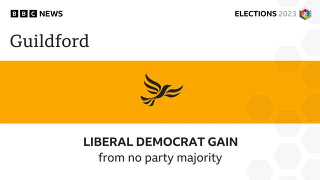 Banner reads Lib Dem gain from no party majority