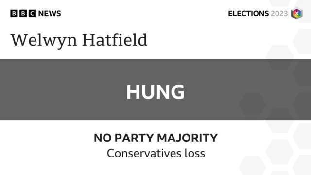 Conservative loss to no overall control in Welwyn Hatfield