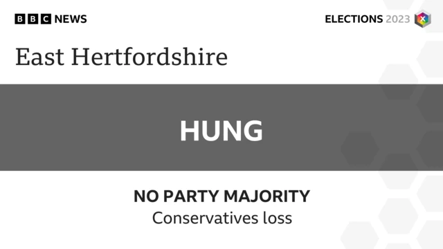 Election result graphic for East Hertfordshire